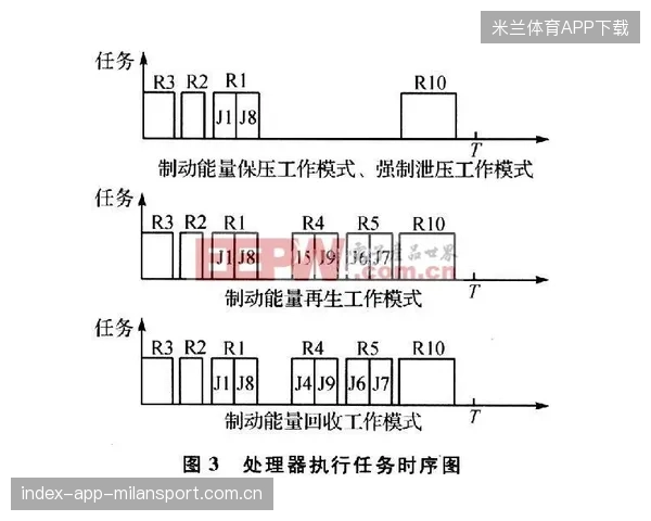 后防即战力的替代路径：混合培养模式探讨