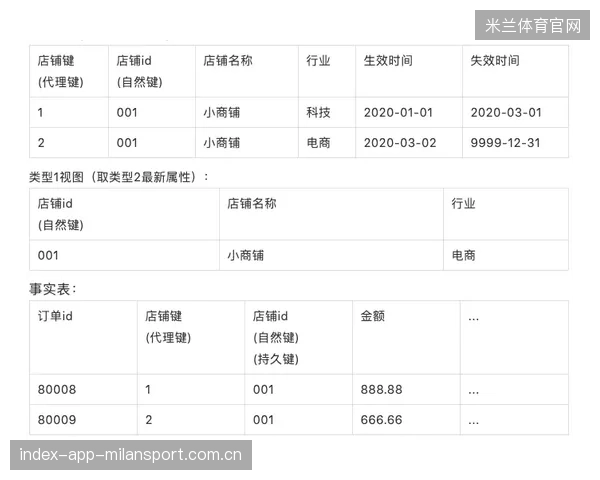 国家队热身赛策略变化：更多实验性阵型出现